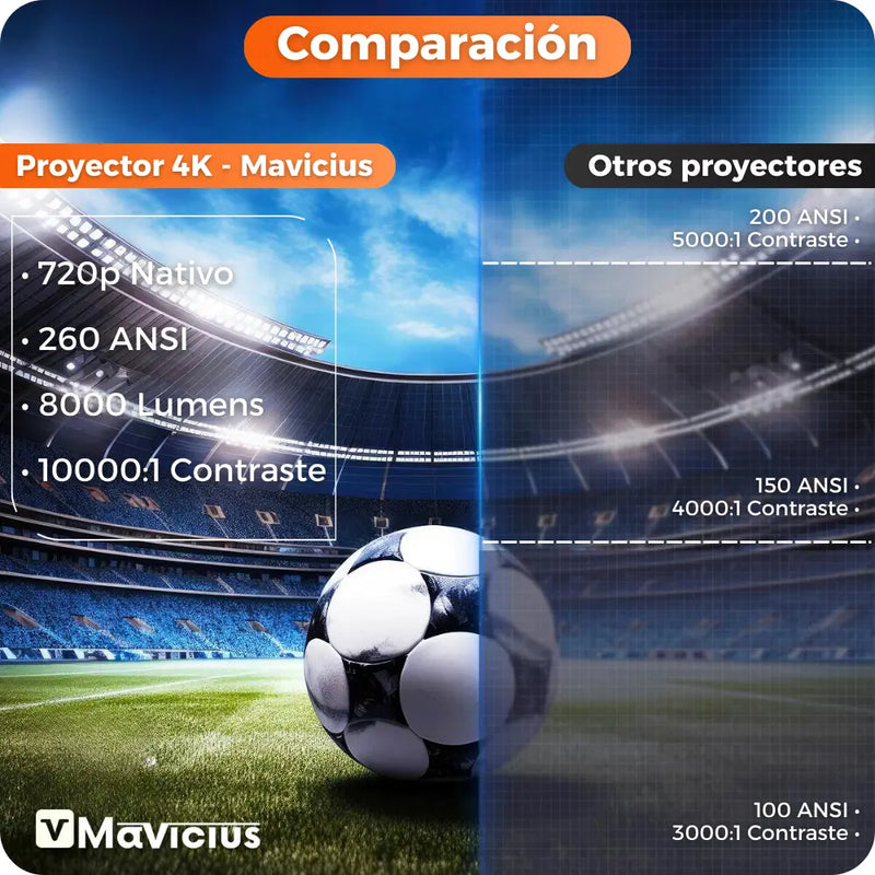 Proyector 4k Magic Cube - Mavicius™